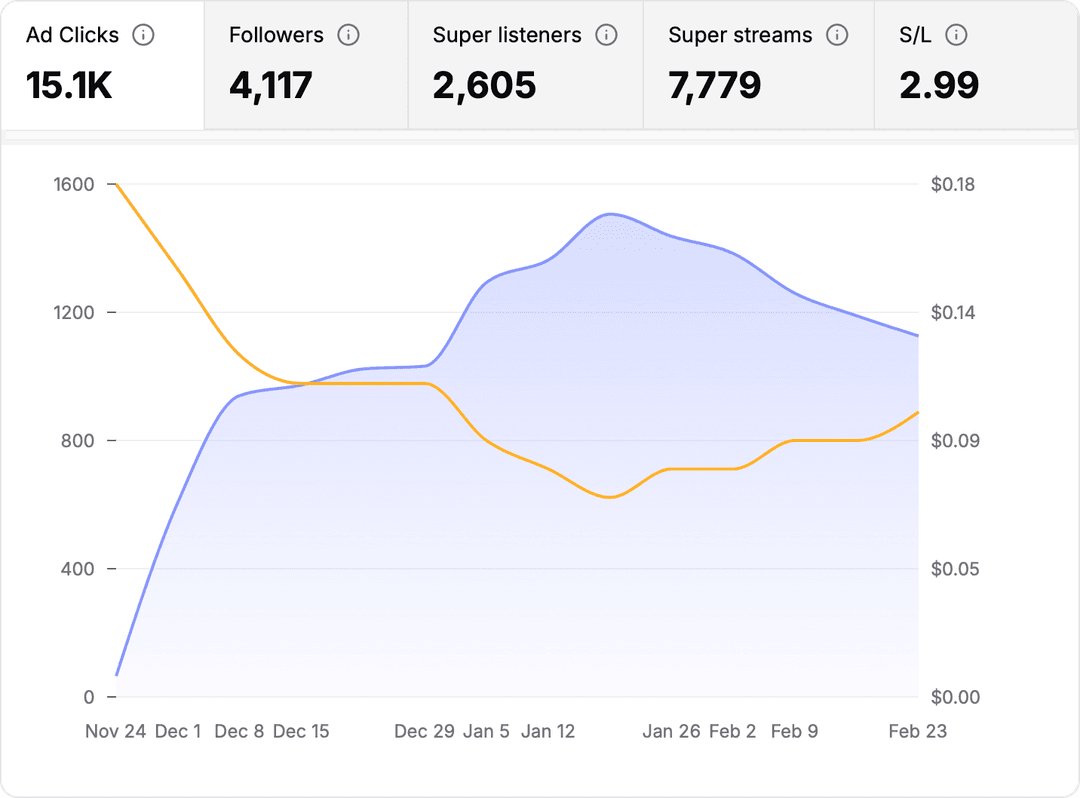 Signature illi dashboard 2