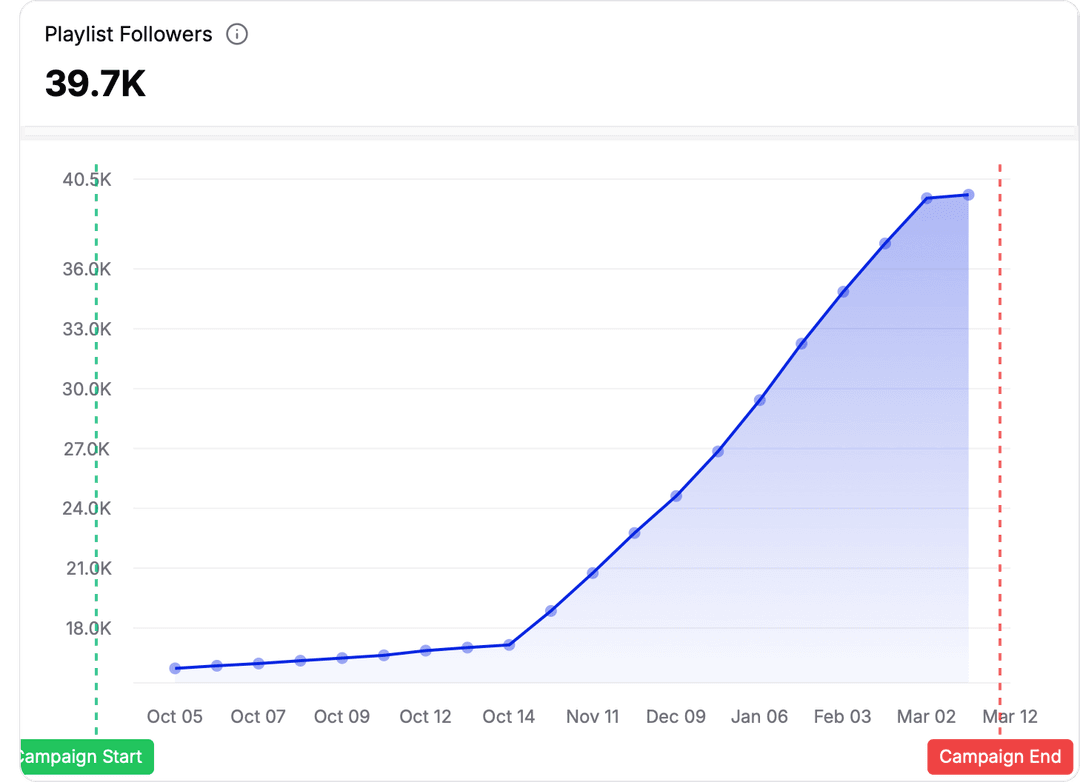 Chill Beats dashboard 3