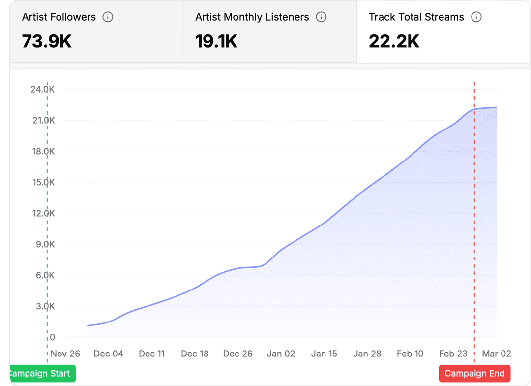 Signature illi dashboard 3