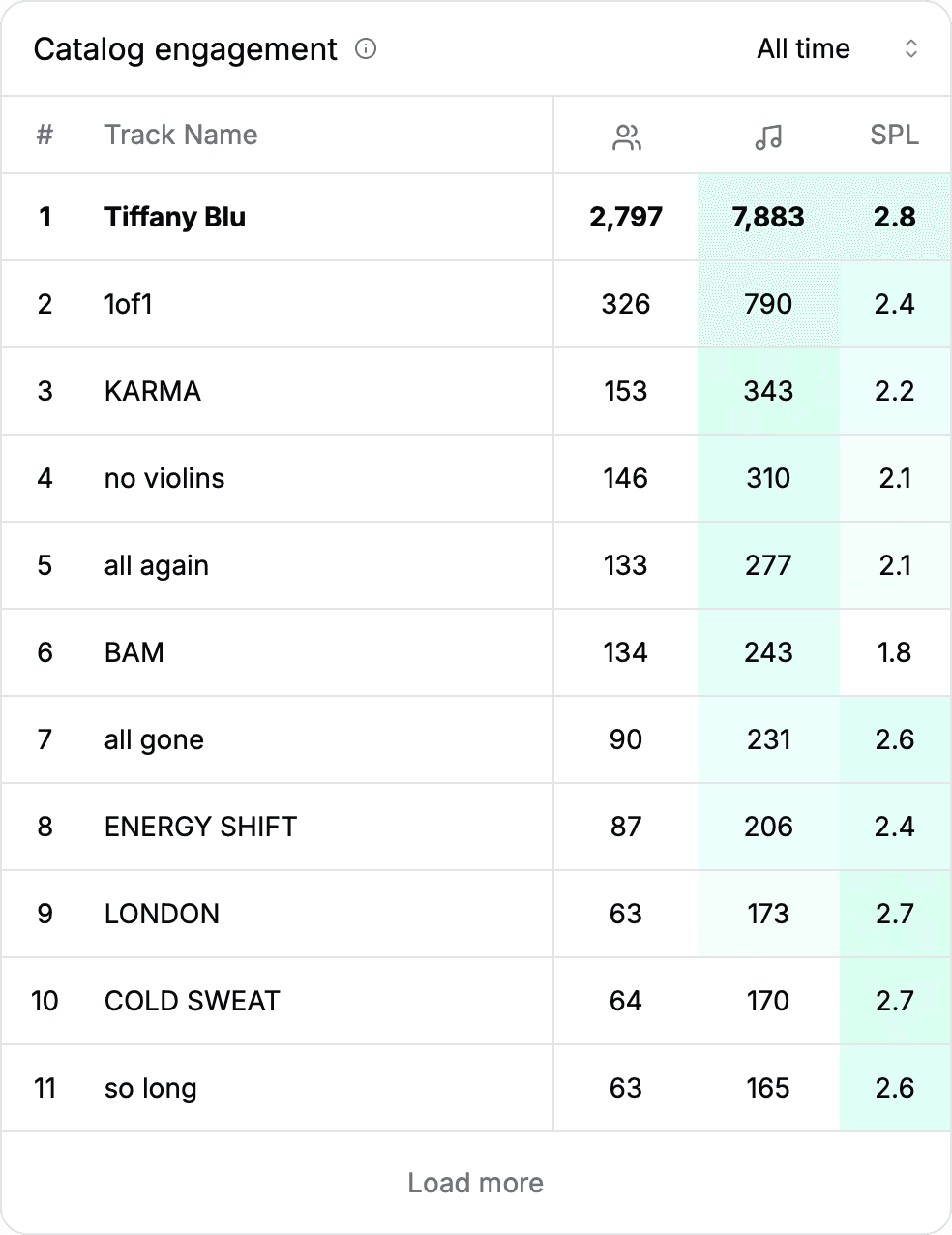 Signature illi dashboard 4