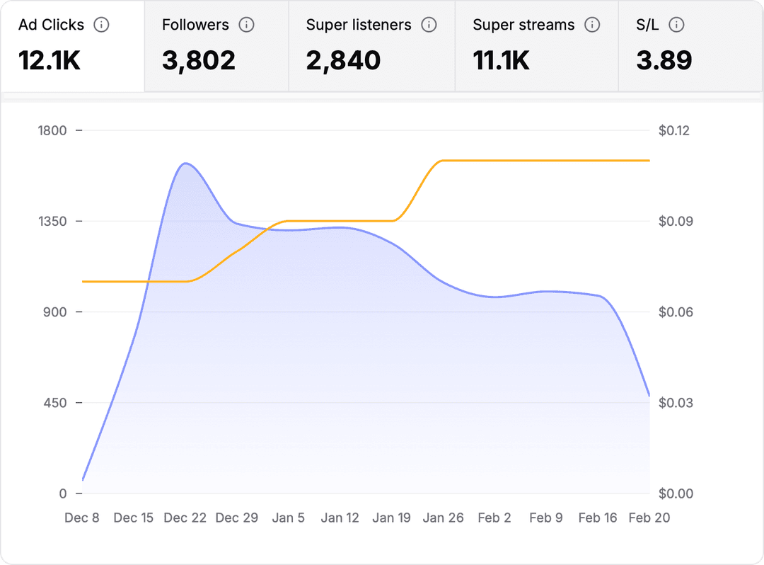 Milky Chance dashboard 2
