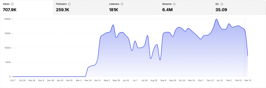 Fruits Music image 2