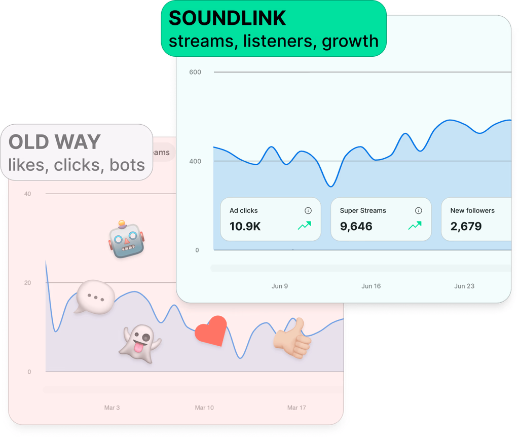 Infographic: Old Way vs SoundLink