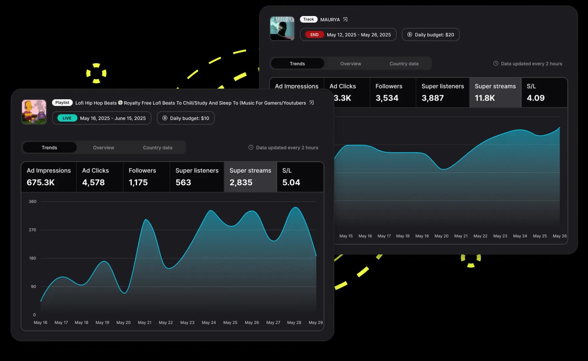 Spotify campaign stats 1